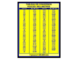 table de conversion